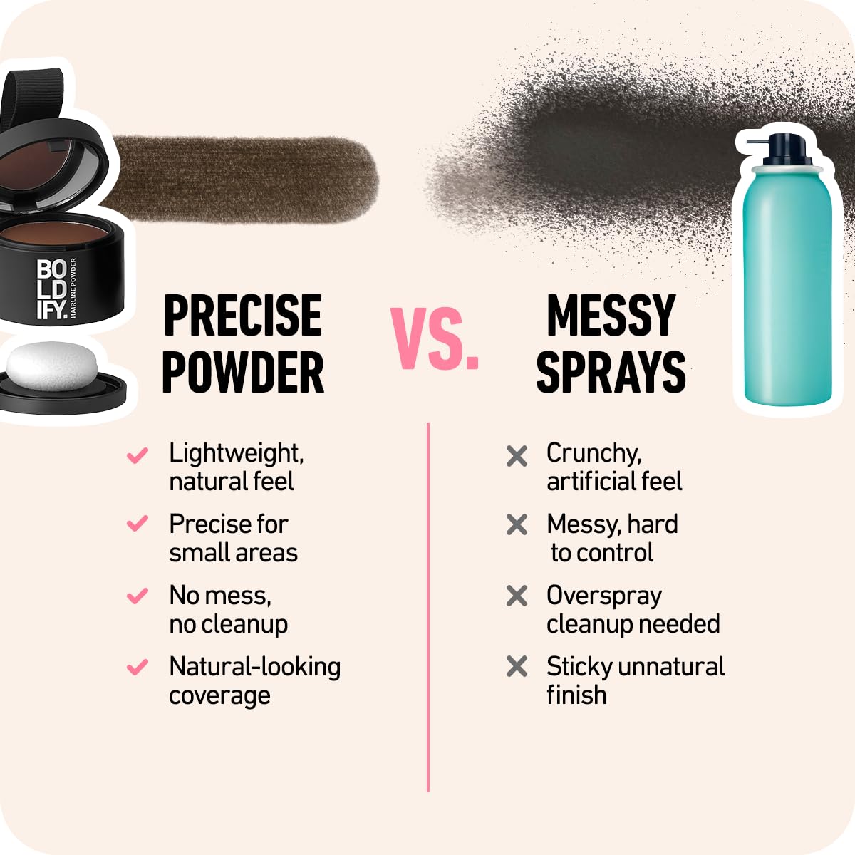 BOLDIFY Hairline Powder (LARGE, 10g) - Root Touch Up Hair Color for Gray Coverage - Bald Spot Concealing Hair Powder for Women & Men - 48-Hour Stain-Proof - Black