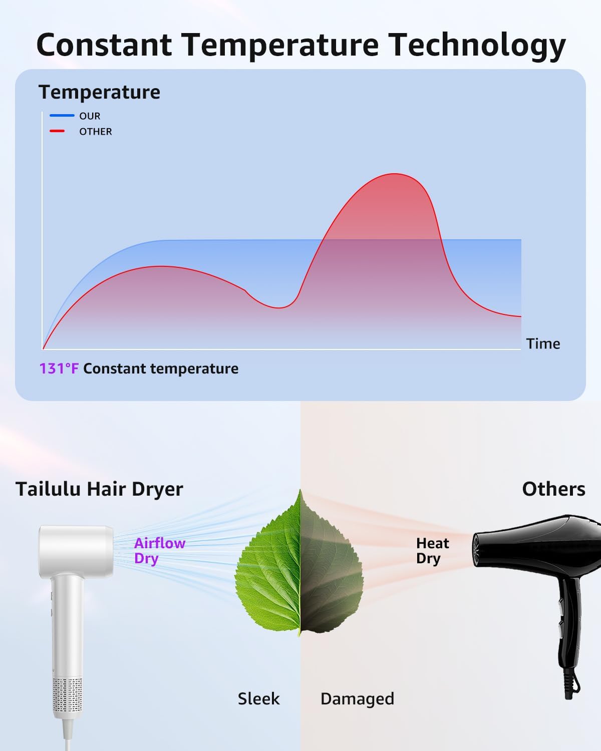 Hair Dryer, 160000 RPM High-Speed Ionic Blow Dryer Portable Professional Lightweight Hair Dryers with 200 Million Negative Ions, Fast-Drying, Quiet Hair Dryer with Nozzle for Home, Salon, Travel（HF03）