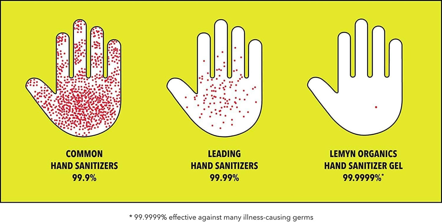 Medical‑Grade Hand Sanitizer Gel – 97 % Organic | 70 % USP Ethyl Alcohol | Moisturizing Aloe + Hyaluronic Acid | Freshly Made in USA | 12oz Bottle with Pump (PACK OF 6)