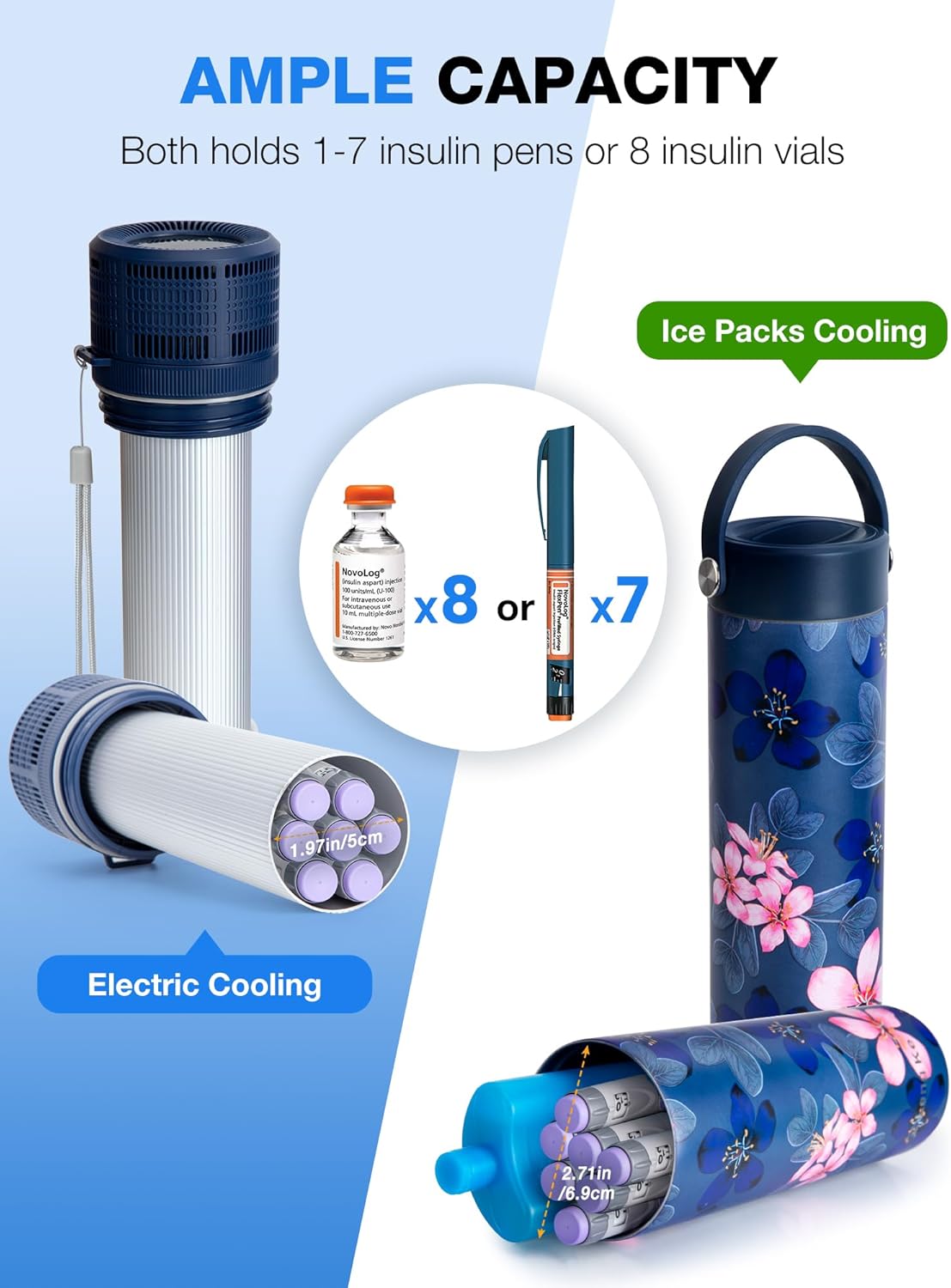 YOUSHARES Electric Insulin Cooler Travel Case, 35-68°F Custom & Display Temperature Medical Cooler with Biogel & USB Charger, TSA Approved Diabetic Medication Refrigerator, Portable for 1–7 EpiPens