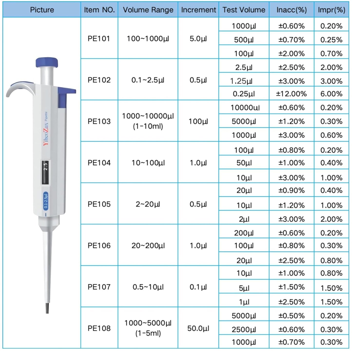 1-5ml Single Channel Pipettor Manual Adjustable Variable Volume Laboratory High Accurate Lab Micropipette 1000-5000ul