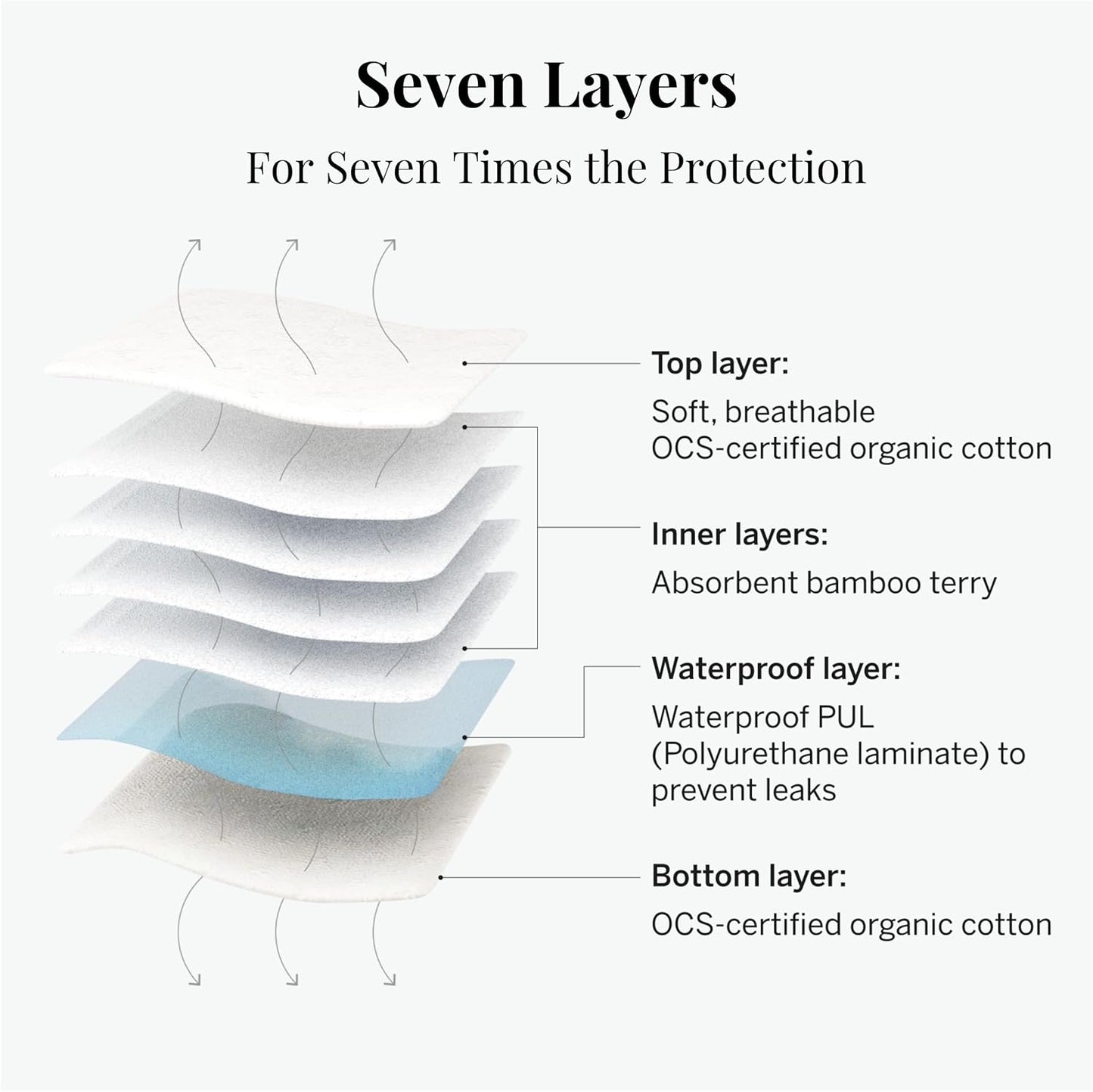 Pixie Cotton Cloth Pads - 100% Organic Reusable Cotton -Ranked 1 for Softest Menstrual Sanitary Napkins - Machine Washable & Includes Free Wet Bag - Menstrual Liner (Regular)