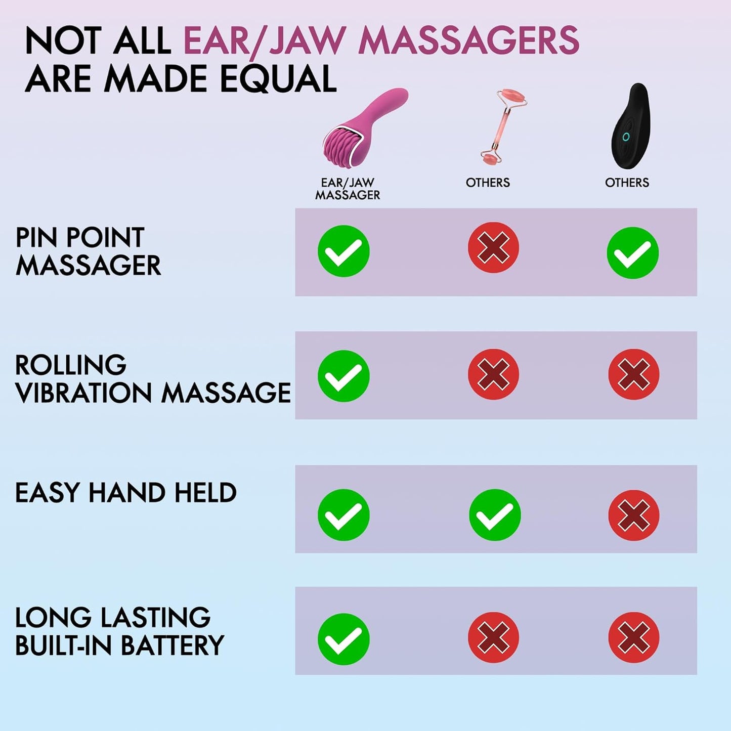 Silicone Ice Head Massage Roller for Head, Neck, Jaw, Ear, and Sinus Relief-Rechargeable Handheld Massage Roller with Comfortable Grip (Purple)