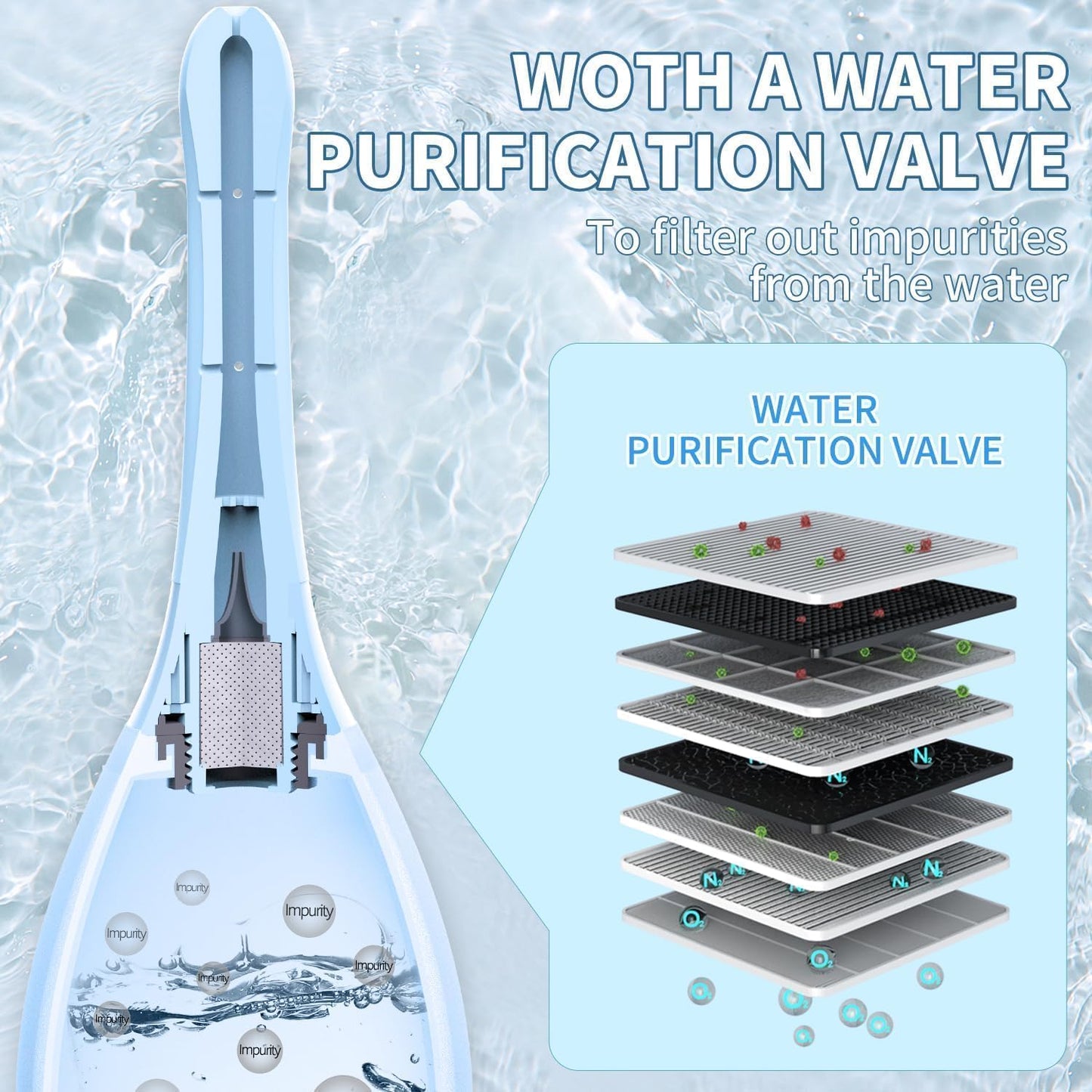 Enemas Anal Douches Anti Backflow-Enema Bulb and Anal Cleaner for Men & Women, Reusable Douche Bottle for Women – Shower-Compatible Butthole Cleaner for Men, Easy to Use & Travel Friendly,Blue