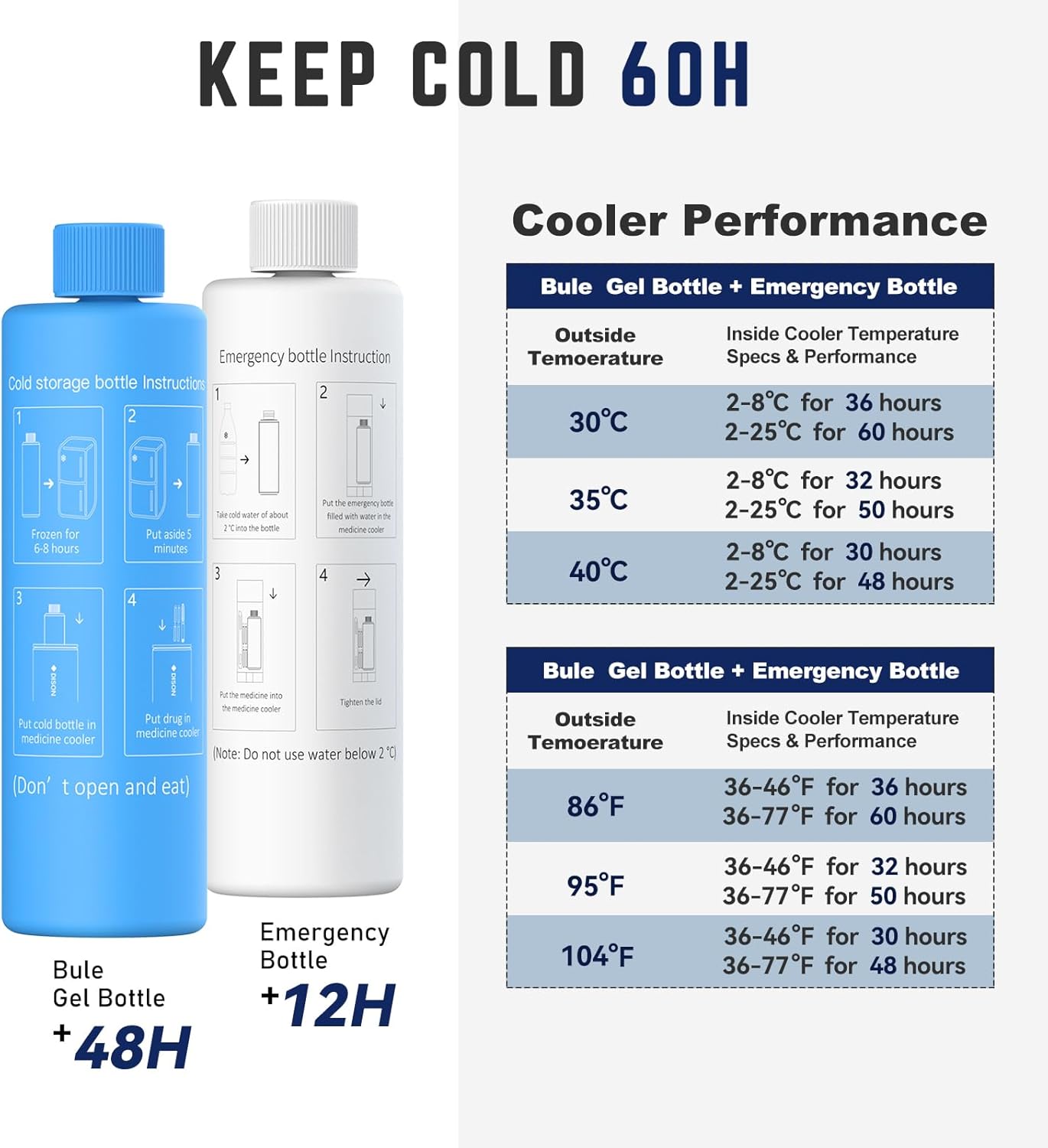 DISONCARE Odyssey 3Pens Insulin Cooler Travel Case Digital Display, Medication Cooler for Travel, TSA Approved Ice PackS, Diabetic Medical Organizer, EpiPen Bag with QR Medical Tag (Midnight Black)