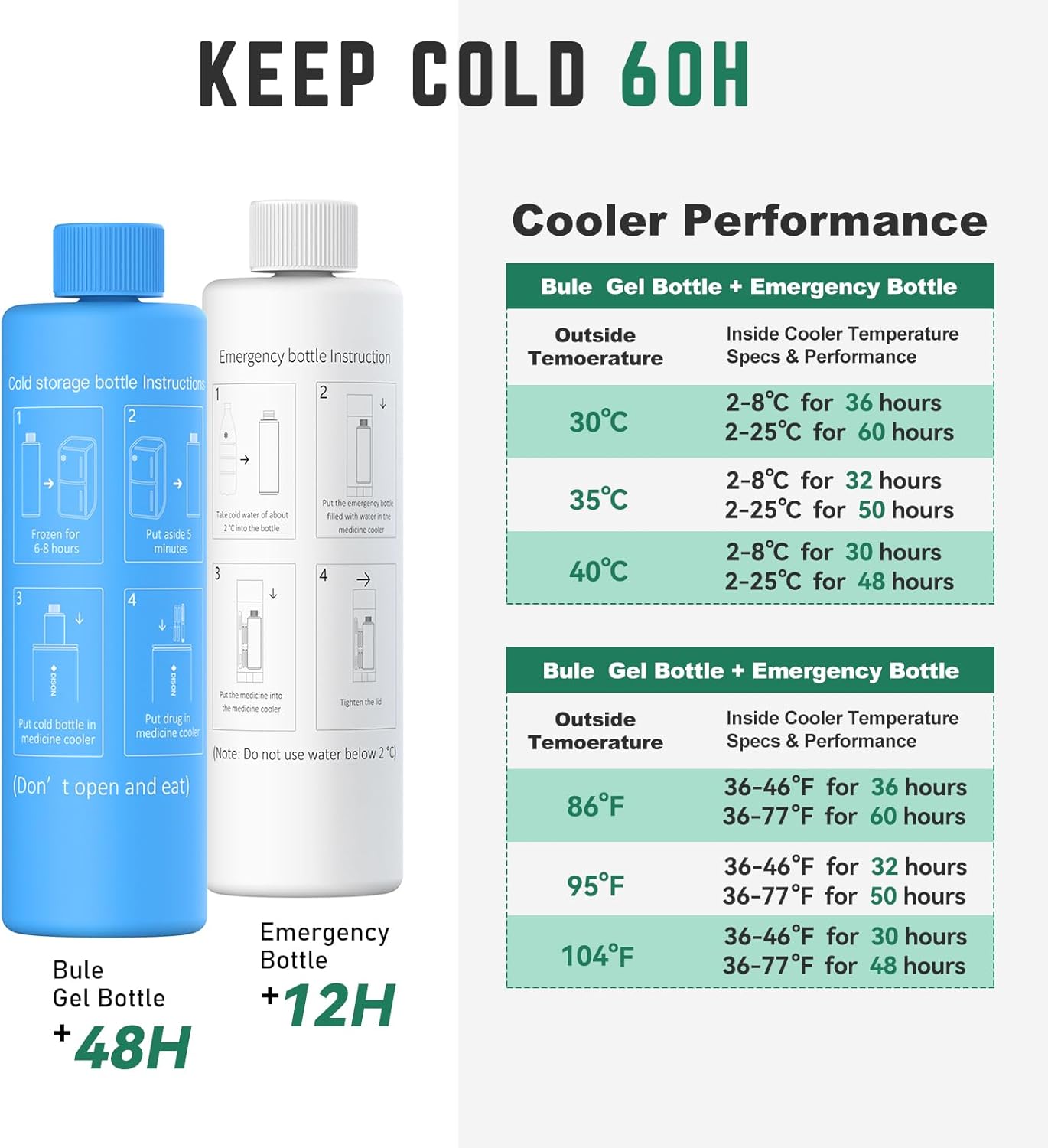 Compact 60H Insulin Cooler Travel Case Temp Display Medication Cooler for Travel Insulated Medicine Cooler Bag TSA Approved Ice Packs Diabetic Cooler with QR Medical Travel Tag（Serentity）