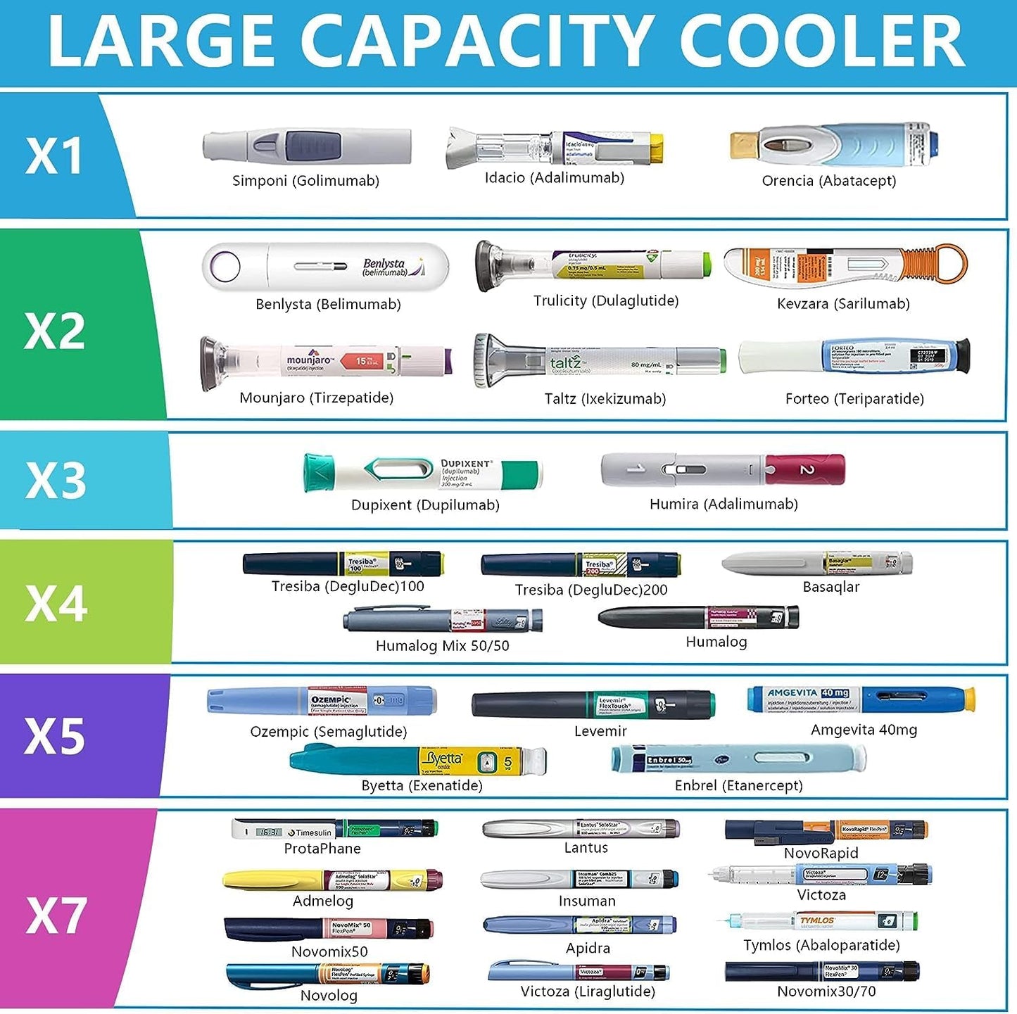 Electric Insulin Cooler Travel Case with USB Charger & Bio Gel by Tilcare - Unlimited Hours, Reusable Pen Freezer Bottle - Large Capacity TSA Approved - Holds up to 6 Diabetic Pens and Medical Vials