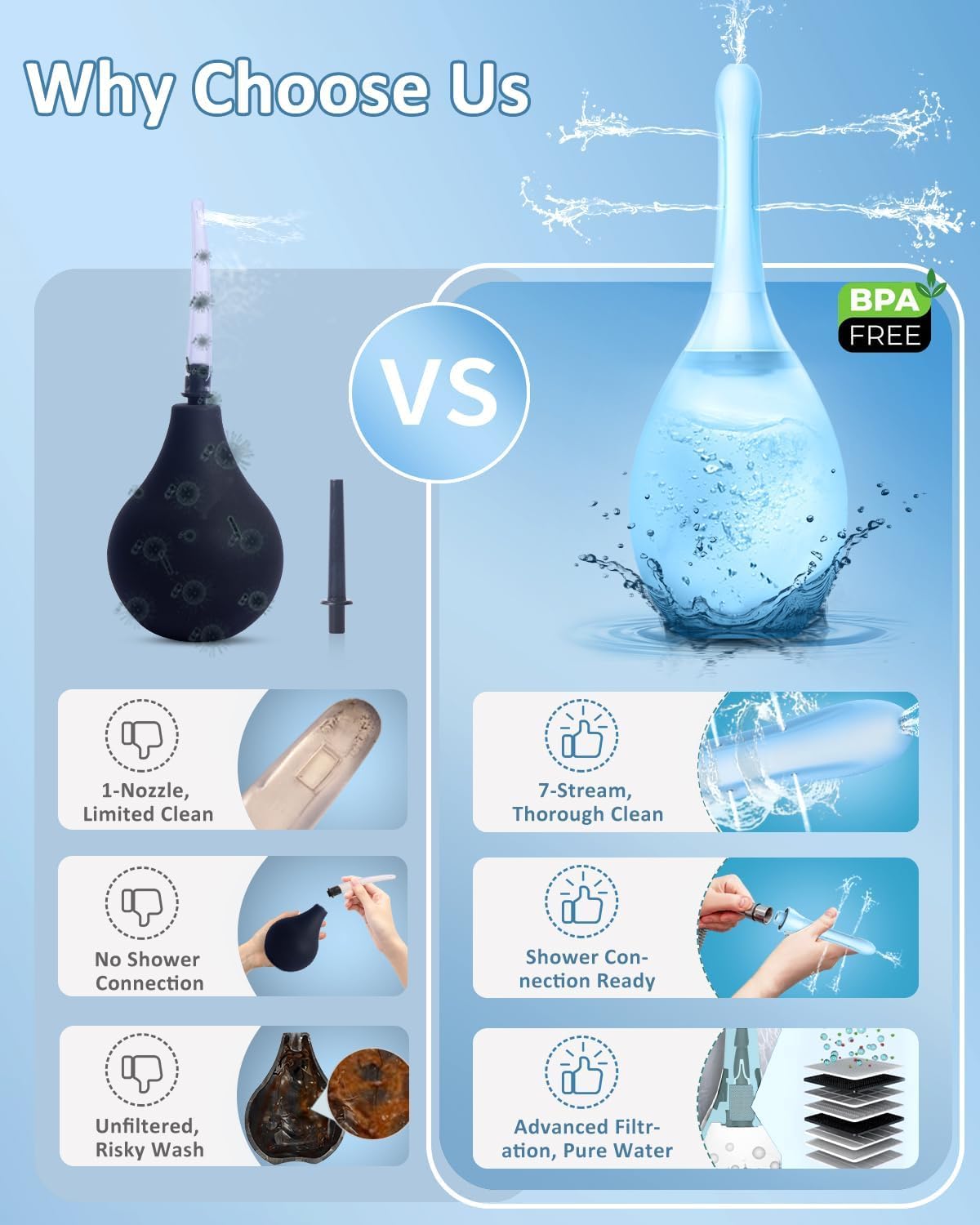 Enemas Anal Douches Anti Backflow-Enema Bulb and Anal Cleaner for Men & Women, Reusable Douche Bottle for Women – Shower-Compatible Butthole Cleaner for Men, Easy to Use & Travel Friendly,Blue