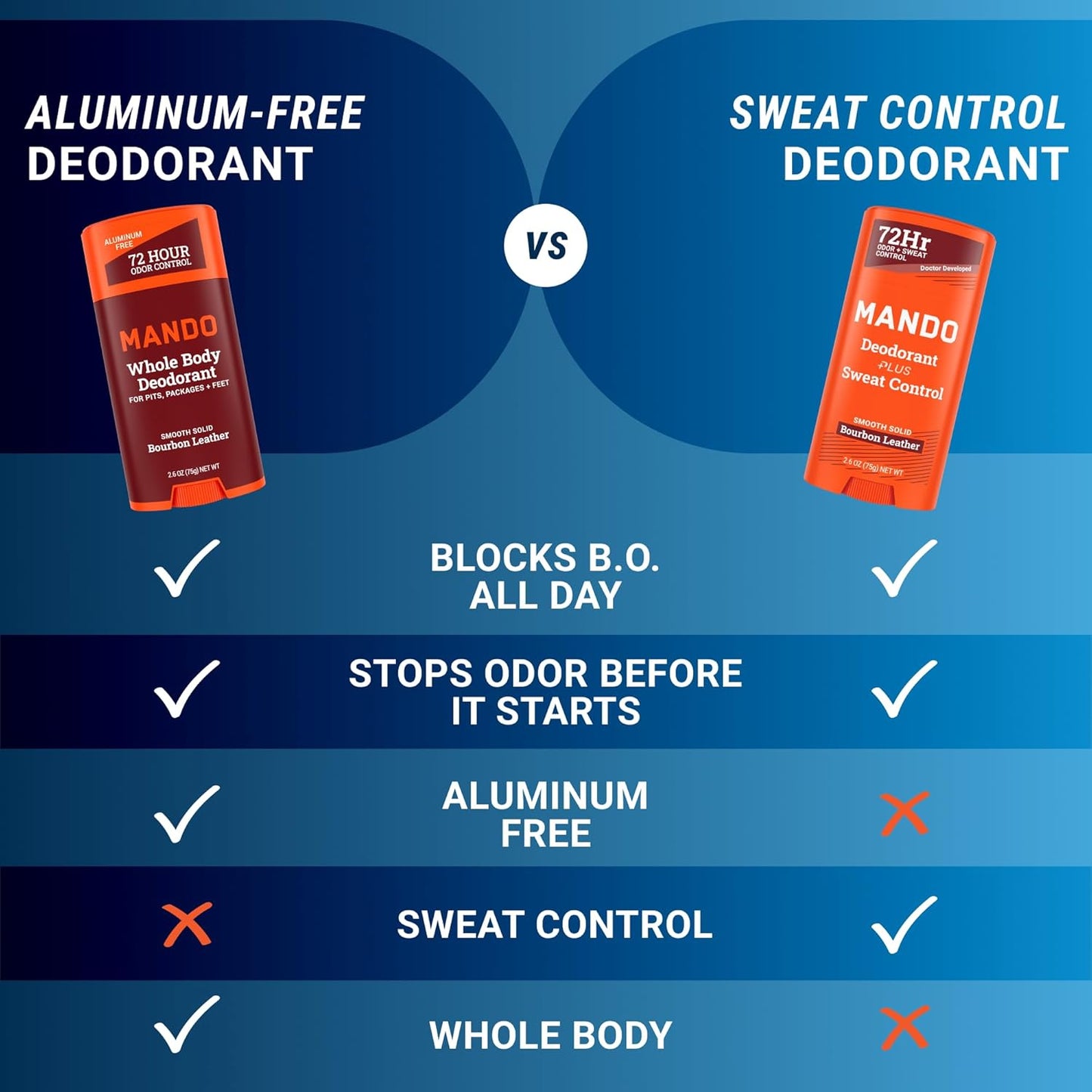 Mando Antiperspirant Deodorant Sweat and Odor Control for Men – Extra Strength Smooth Solid Stick – 72 Hour Performance – Baking Soda Free, Skin Safe – 2.6 oz – Bourbon Leather – Pack of 2