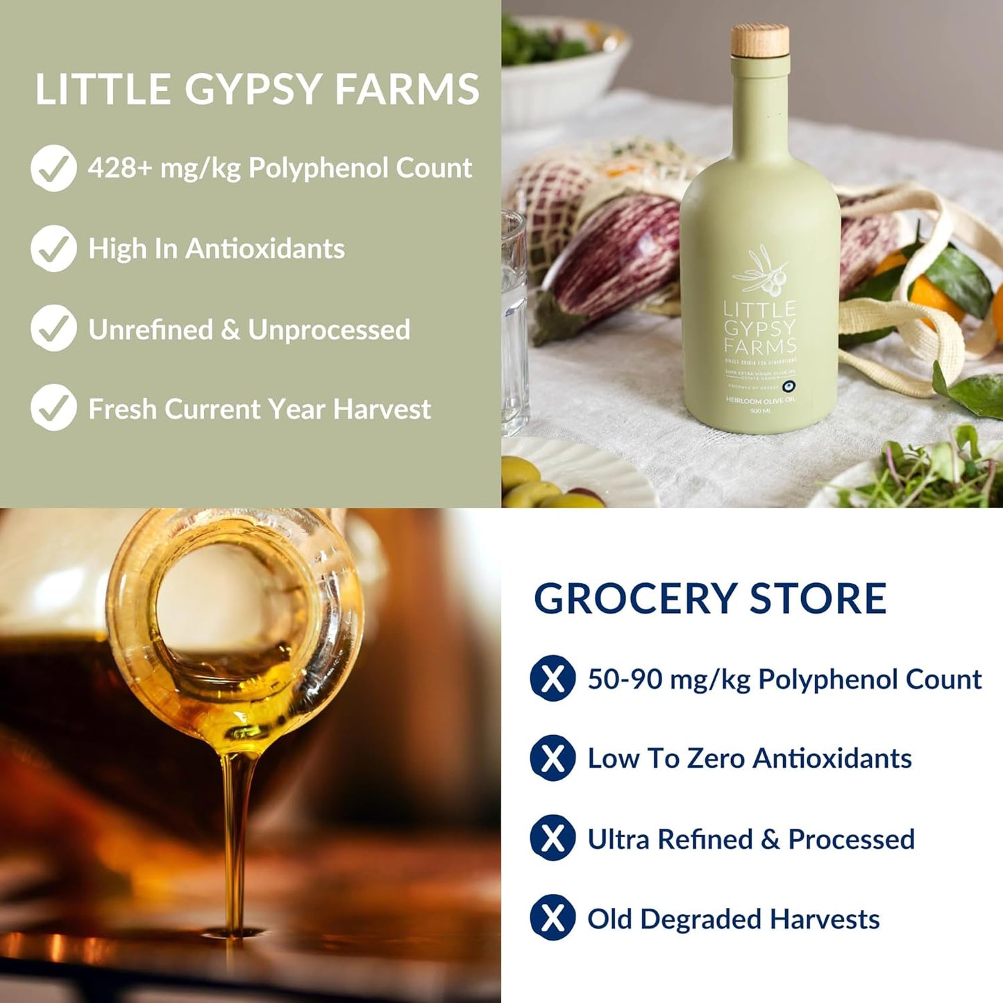 Heirloom EVOO from Little Gypsy Farms | Extra Virgin Olive Oil from a Single Estate in Greece | First Cold-Pressed | High Polyphenols & Amino Acids | NYIOOC Award Winner | 350ml