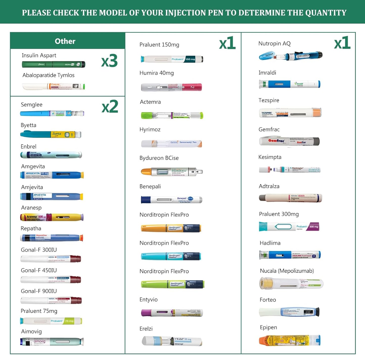 TSA Approved Insulin Cooler Travel Case, 60H Diabetes Medication Cooler with Biogel Ice Pack, Compact Diabetic Travel Case for Medicine Storage(Rescue Red)