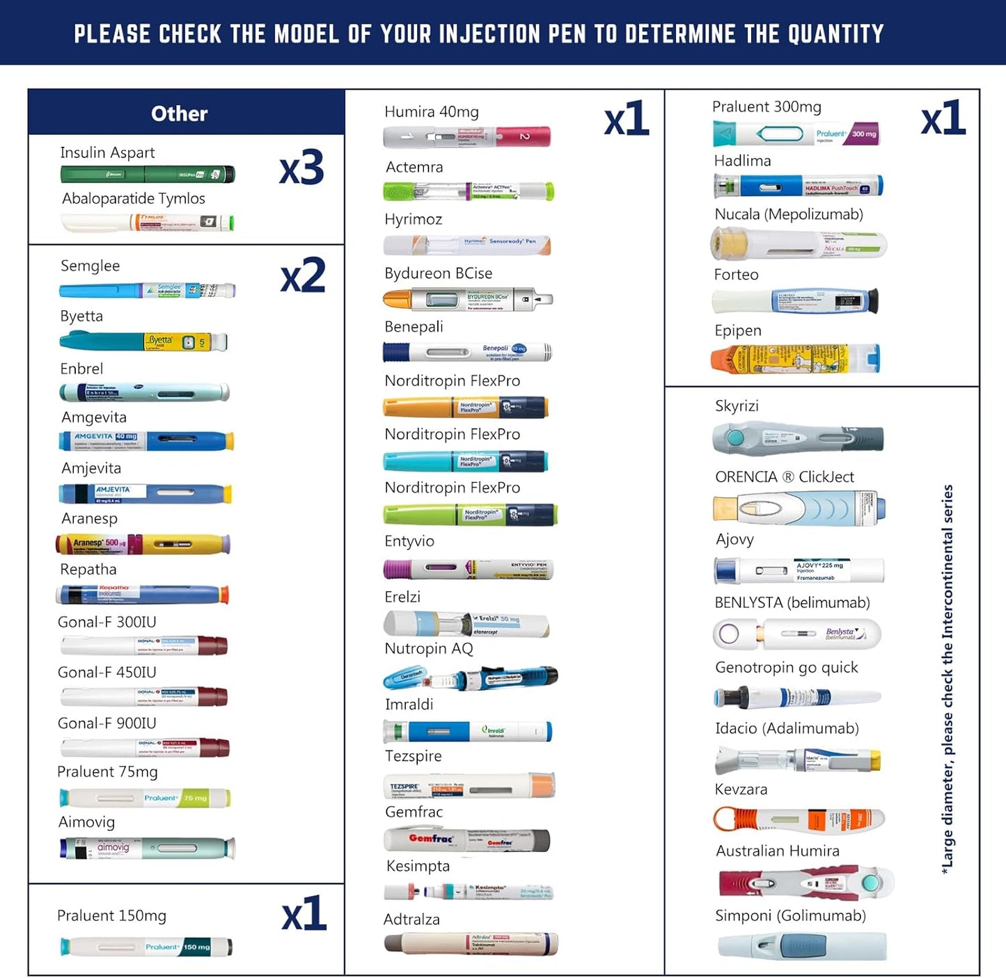 DISONCARE Odyssey 60H 3 Insulin Pens Cooler Travel Case Medication Cooler for Travel TSA Approved Diabetic Insulina EpiPen Carry Case Medicine Bag Ice Pack with Medical Alert Tag(Cyan)